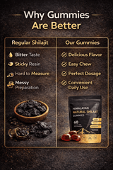 Himalayan Natural Shilajit Gummies Dhaka Topi USA